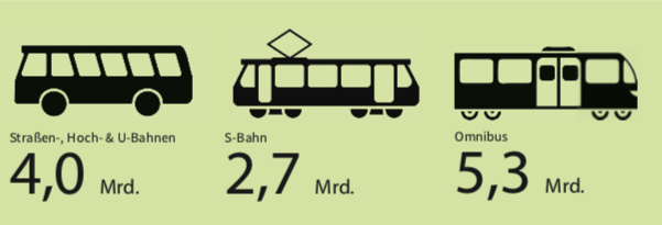 tram s3